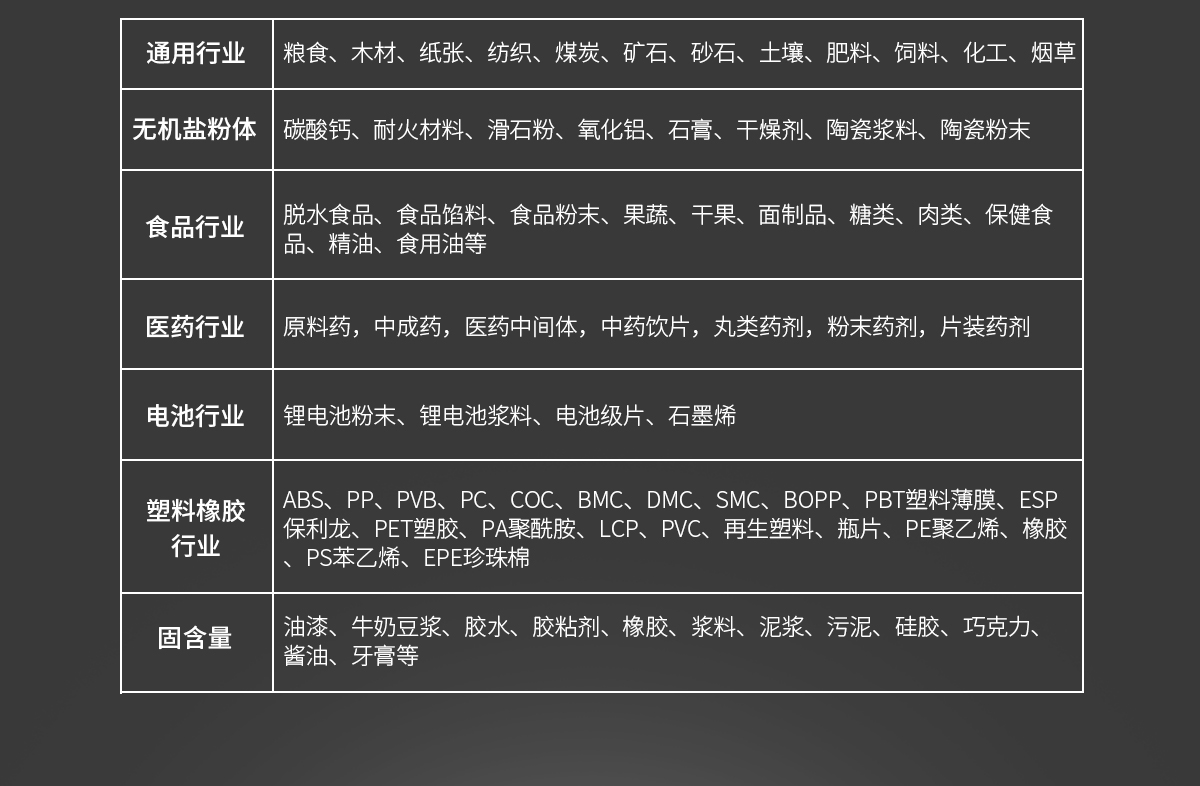 VM-E20 卤素水分测定仪