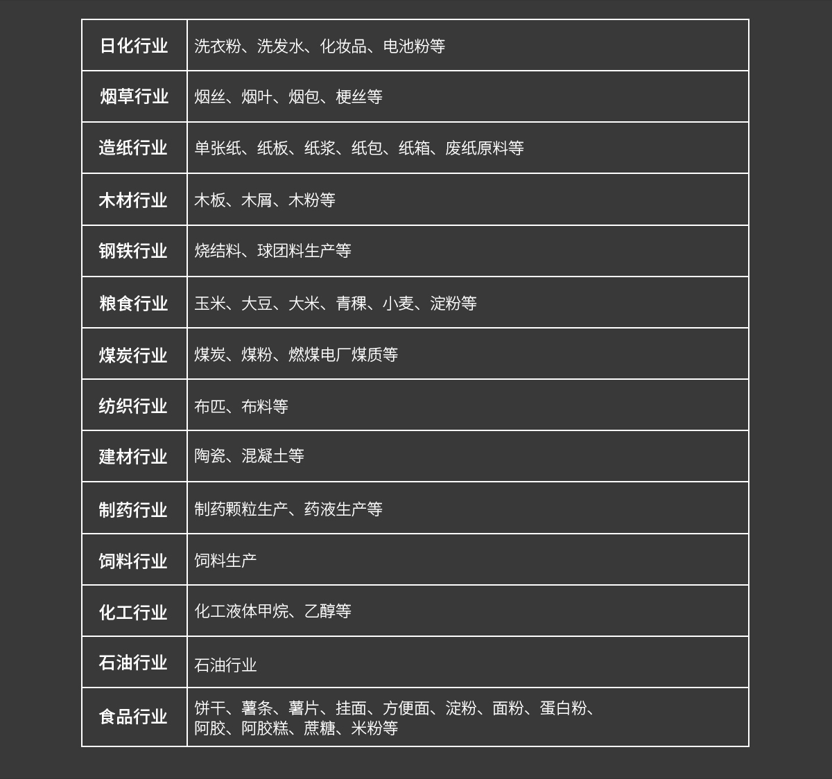 WKT-R-150ZS近红外在线水分测定仪