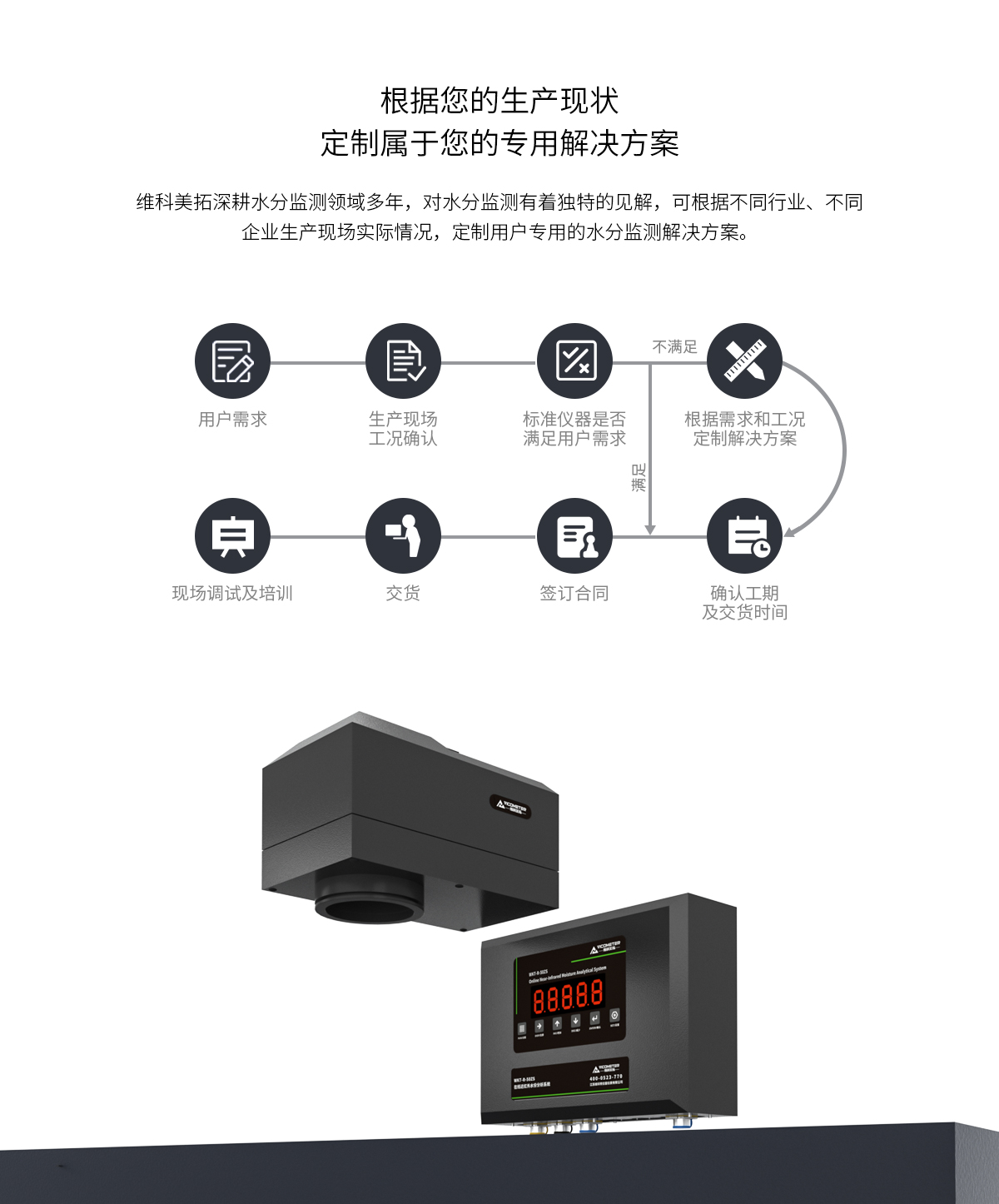 WKT-R-150ZS近红外在线水分测定仪