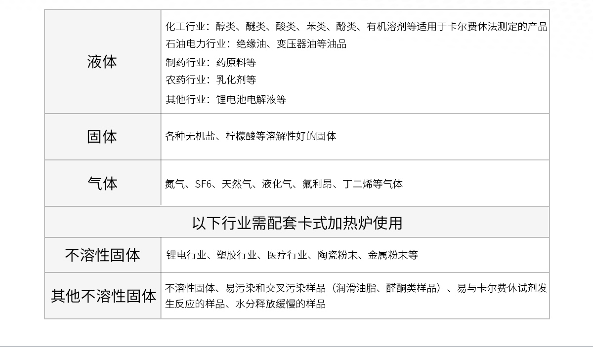 WKT-A8型卡尔费休微量水分测定仪（库伦法）