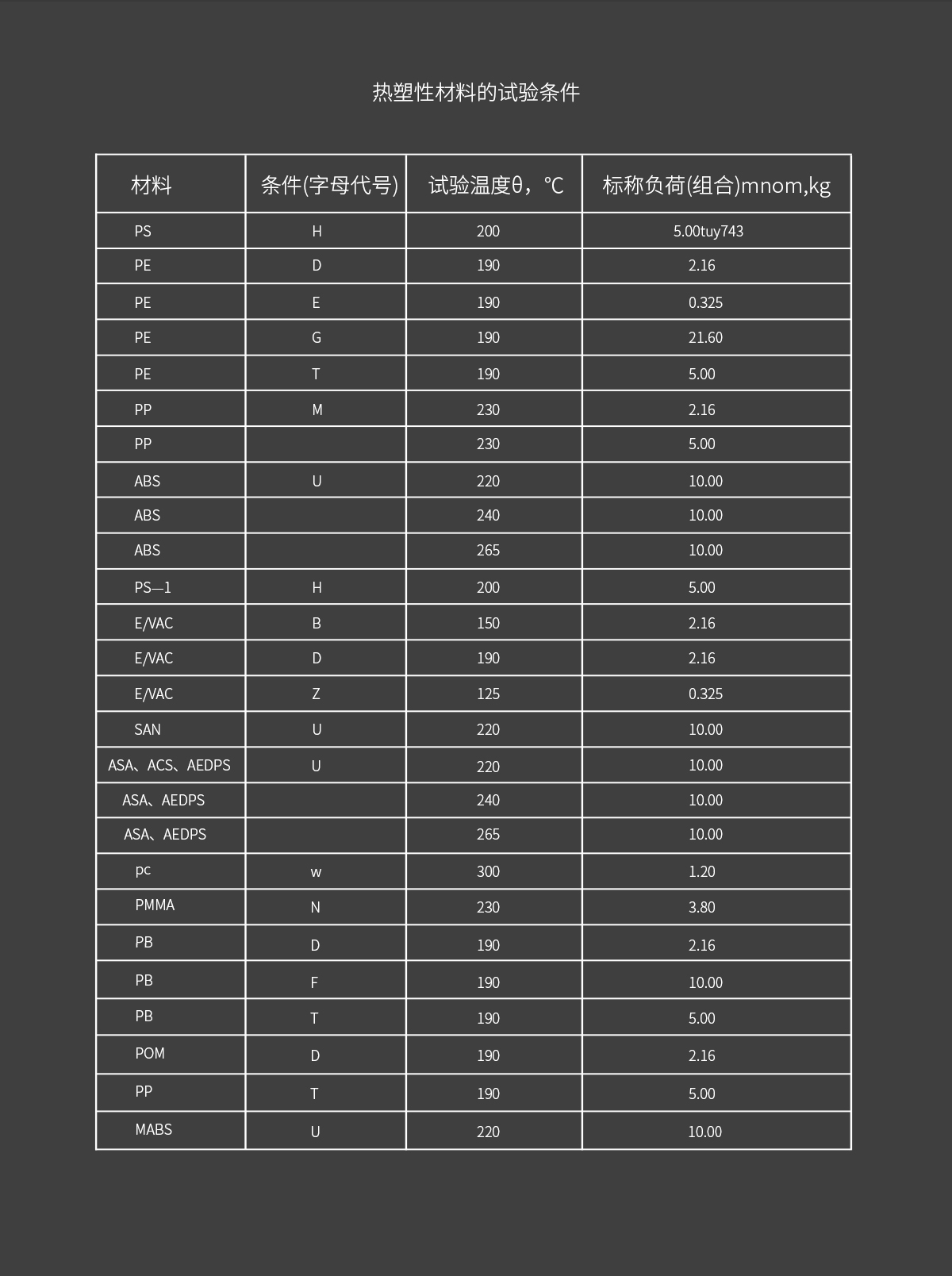 WKT-450D 电动加载熔体流动速率测定仪