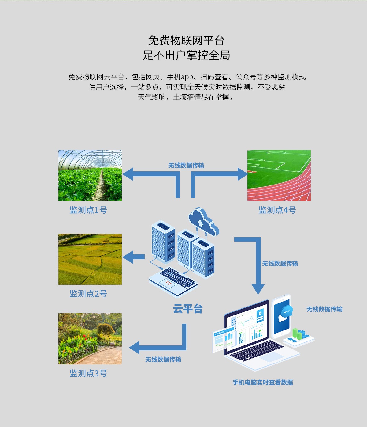 WKT-800GS多层土壤分析监测仪