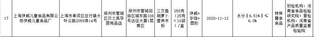 图片来源：河南省市场监督管理局