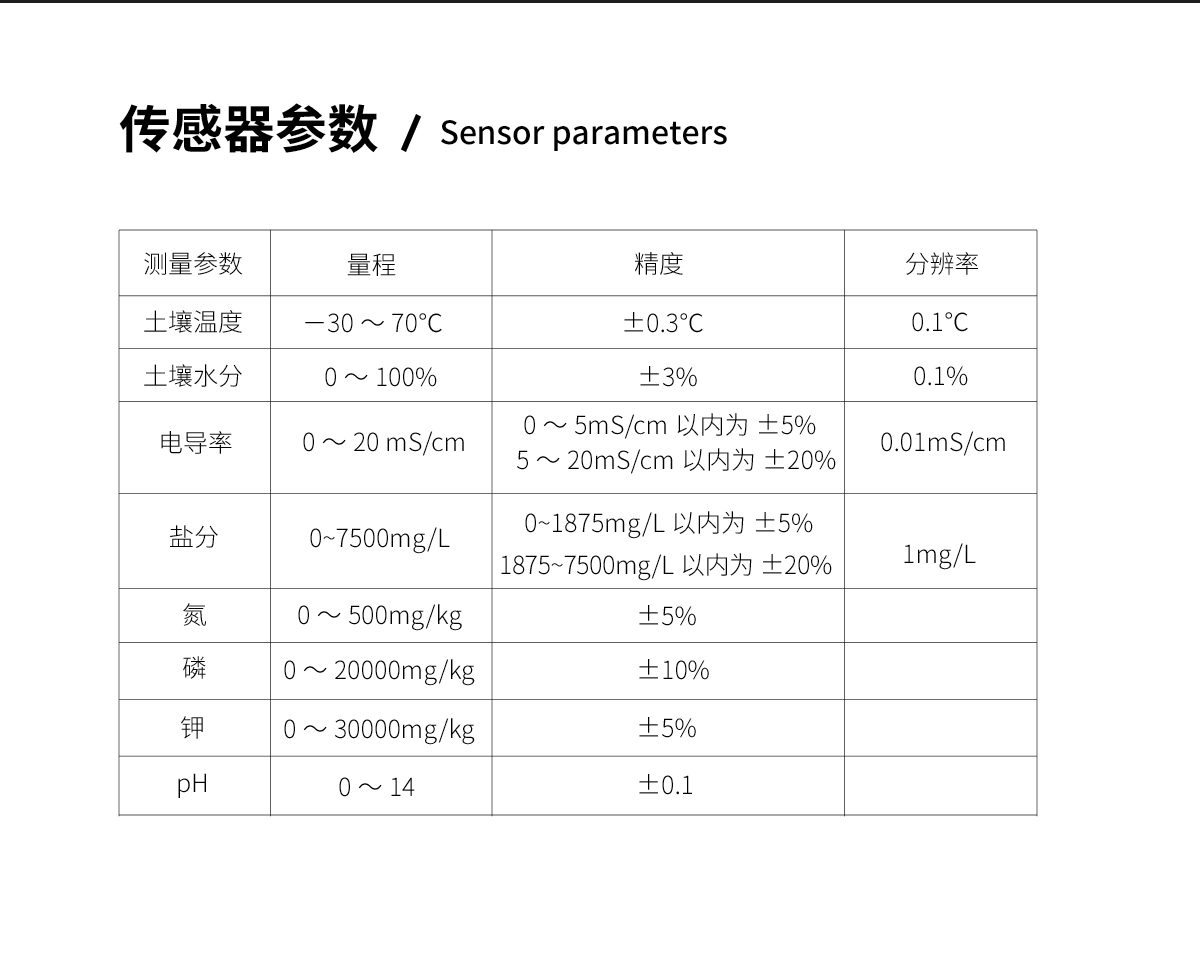 WKT-M多参数土壤墒情检测仪