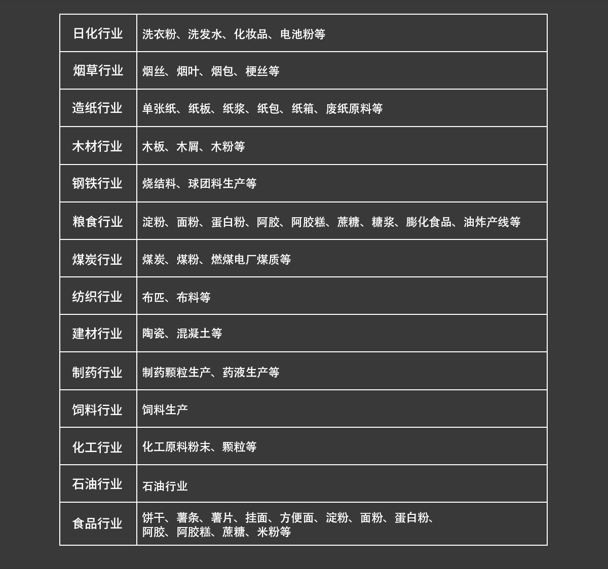 WKT-R-150ZS型近红外在线水分测试仪